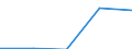 KN 62093000 /Exporte /Einheit = Preise (Euro/Tonne) /Partnerland: Tschechoslow /Meldeland: Eur27 /62093000:Kleidung und Bekleidungszubehör, aus Synthetischen Chemiefasern, für Kleinkinder (Ausg. aus Gewirken Oder Gestricken Sowie Mützen, Windeln für Kleinkinder und ähnl. Hygienische Waren [siehe Position 9619])