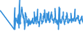 KN 62093000 /Exporte /Einheit = Preise (Euro/Tonne) /Partnerland: Slowakei /Meldeland: Eur27_2020 /62093000:Kleidung und Bekleidungszubehör, aus Synthetischen Chemiefasern, für Kleinkinder (Ausg. aus Gewirken Oder Gestricken Sowie Mützen, Windeln für Kleinkinder und ähnl. Hygienische Waren [siehe Position 9619])