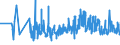 KN 62093000 /Exporte /Einheit = Preise (Euro/Tonne) /Partnerland: Ungarn /Meldeland: Eur27_2020 /62093000:Kleidung und Bekleidungszubehör, aus Synthetischen Chemiefasern, für Kleinkinder (Ausg. aus Gewirken Oder Gestricken Sowie Mützen, Windeln für Kleinkinder und ähnl. Hygienische Waren [siehe Position 9619])