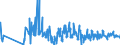 KN 62093000 /Exporte /Einheit = Preise (Euro/Tonne) /Partnerland: Bulgarien /Meldeland: Eur27_2020 /62093000:Kleidung und Bekleidungszubehör, aus Synthetischen Chemiefasern, für Kleinkinder (Ausg. aus Gewirken Oder Gestricken Sowie Mützen, Windeln für Kleinkinder und ähnl. Hygienische Waren [siehe Position 9619])