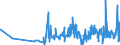 KN 62093000 /Exporte /Einheit = Preise (Euro/Tonne) /Partnerland: Weissrussland /Meldeland: Eur27_2020 /62093000:Kleidung und Bekleidungszubehör, aus Synthetischen Chemiefasern, für Kleinkinder (Ausg. aus Gewirken Oder Gestricken Sowie Mützen, Windeln für Kleinkinder und ähnl. Hygienische Waren [siehe Position 9619])