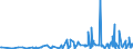 KN 62093000 /Exporte /Einheit = Preise (Euro/Tonne) /Partnerland: Moldau /Meldeland: Eur27_2020 /62093000:Kleidung und Bekleidungszubehör, aus Synthetischen Chemiefasern, für Kleinkinder (Ausg. aus Gewirken Oder Gestricken Sowie Mützen, Windeln für Kleinkinder und ähnl. Hygienische Waren [siehe Position 9619])