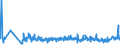 KN 62093000 /Exporte /Einheit = Preise (Euro/Tonne) /Partnerland: Russland /Meldeland: Eur27_2020 /62093000:Kleidung und Bekleidungszubehör, aus Synthetischen Chemiefasern, für Kleinkinder (Ausg. aus Gewirken Oder Gestricken Sowie Mützen, Windeln für Kleinkinder und ähnl. Hygienische Waren [siehe Position 9619])