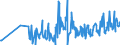 KN 62093000 /Exporte /Einheit = Preise (Euro/Tonne) /Partnerland: Georgien /Meldeland: Eur27_2020 /62093000:Kleidung und Bekleidungszubehör, aus Synthetischen Chemiefasern, für Kleinkinder (Ausg. aus Gewirken Oder Gestricken Sowie Mützen, Windeln für Kleinkinder und ähnl. Hygienische Waren [siehe Position 9619])