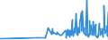 KN 62093000 /Exporte /Einheit = Preise (Euro/Tonne) /Partnerland: Armenien /Meldeland: Eur27_2020 /62093000:Kleidung und Bekleidungszubehör, aus Synthetischen Chemiefasern, für Kleinkinder (Ausg. aus Gewirken Oder Gestricken Sowie Mützen, Windeln für Kleinkinder und ähnl. Hygienische Waren [siehe Position 9619])