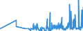 KN 62093000 /Exporte /Einheit = Preise (Euro/Tonne) /Partnerland: Aserbaidschan /Meldeland: Eur27_2020 /62093000:Kleidung und Bekleidungszubehör, aus Synthetischen Chemiefasern, für Kleinkinder (Ausg. aus Gewirken Oder Gestricken Sowie Mützen, Windeln für Kleinkinder und ähnl. Hygienische Waren [siehe Position 9619])