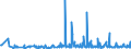 KN 62093000 /Exporte /Einheit = Preise (Euro/Tonne) /Partnerland: Kasachstan /Meldeland: Eur27_2020 /62093000:Kleidung und Bekleidungszubehör, aus Synthetischen Chemiefasern, für Kleinkinder (Ausg. aus Gewirken Oder Gestricken Sowie Mützen, Windeln für Kleinkinder und ähnl. Hygienische Waren [siehe Position 9619])