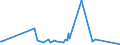 KN 62093000 /Exporte /Einheit = Preise (Euro/Tonne) /Partnerland: Turkmenistan /Meldeland: Eur27_2020 /62093000:Kleidung und Bekleidungszubehör, aus Synthetischen Chemiefasern, für Kleinkinder (Ausg. aus Gewirken Oder Gestricken Sowie Mützen, Windeln für Kleinkinder und ähnl. Hygienische Waren [siehe Position 9619])