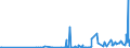 KN 62093000 /Exporte /Einheit = Preise (Euro/Tonne) /Partnerland: Usbekistan /Meldeland: Eur27_2020 /62093000:Kleidung und Bekleidungszubehör, aus Synthetischen Chemiefasern, für Kleinkinder (Ausg. aus Gewirken Oder Gestricken Sowie Mützen, Windeln für Kleinkinder und ähnl. Hygienische Waren [siehe Position 9619])