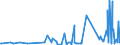 KN 62093000 /Exporte /Einheit = Preise (Euro/Tonne) /Partnerland: Kirgistan /Meldeland: Eur27_2020 /62093000:Kleidung und Bekleidungszubehör, aus Synthetischen Chemiefasern, für Kleinkinder (Ausg. aus Gewirken Oder Gestricken Sowie Mützen, Windeln für Kleinkinder und ähnl. Hygienische Waren [siehe Position 9619])