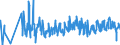 KN 62093000 /Exporte /Einheit = Preise (Euro/Tonne) /Partnerland: Slowenien /Meldeland: Eur27_2020 /62093000:Kleidung und Bekleidungszubehör, aus Synthetischen Chemiefasern, für Kleinkinder (Ausg. aus Gewirken Oder Gestricken Sowie Mützen, Windeln für Kleinkinder und ähnl. Hygienische Waren [siehe Position 9619])