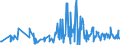 KN 62093000 /Exporte /Einheit = Preise (Euro/Tonne) /Partnerland: Bosn.-herzegowina /Meldeland: Eur27_2020 /62093000:Kleidung und Bekleidungszubehör, aus Synthetischen Chemiefasern, für Kleinkinder (Ausg. aus Gewirken Oder Gestricken Sowie Mützen, Windeln für Kleinkinder und ähnl. Hygienische Waren [siehe Position 9619])