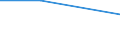 KN 62093000 /Exporte /Einheit = Preise (Euro/Tonne) /Partnerland: Serb.-mont. /Meldeland: Eur15 /62093000:Kleidung und Bekleidungszubehör, aus Synthetischen Chemiefasern, für Kleinkinder (Ausg. aus Gewirken Oder Gestricken Sowie Mützen, Windeln für Kleinkinder und ähnl. Hygienische Waren [siehe Position 9619])