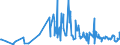 KN 62093000 /Exporte /Einheit = Preise (Euro/Tonne) /Partnerland: Ehem.jug.rep.mazed /Meldeland: Eur27_2020 /62093000:Kleidung und Bekleidungszubehör, aus Synthetischen Chemiefasern, für Kleinkinder (Ausg. aus Gewirken Oder Gestricken Sowie Mützen, Windeln für Kleinkinder und ähnl. Hygienische Waren [siehe Position 9619])