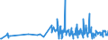 KN 62093000 /Exporte /Einheit = Preise (Euro/Tonne) /Partnerland: Montenegro /Meldeland: Eur27_2020 /62093000:Kleidung und Bekleidungszubehör, aus Synthetischen Chemiefasern, für Kleinkinder (Ausg. aus Gewirken Oder Gestricken Sowie Mützen, Windeln für Kleinkinder und ähnl. Hygienische Waren [siehe Position 9619])