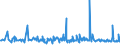 KN 62093000 /Exporte /Einheit = Preise (Euro/Tonne) /Partnerland: Serbien /Meldeland: Eur27_2020 /62093000:Kleidung und Bekleidungszubehör, aus Synthetischen Chemiefasern, für Kleinkinder (Ausg. aus Gewirken Oder Gestricken Sowie Mützen, Windeln für Kleinkinder und ähnl. Hygienische Waren [siehe Position 9619])