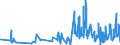 KN 62093000 /Exporte /Einheit = Preise (Euro/Tonne) /Partnerland: Tunesien /Meldeland: Eur27_2020 /62093000:Kleidung und Bekleidungszubehör, aus Synthetischen Chemiefasern, für Kleinkinder (Ausg. aus Gewirken Oder Gestricken Sowie Mützen, Windeln für Kleinkinder und ähnl. Hygienische Waren [siehe Position 9619])