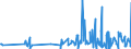 KN 62093000 /Exporte /Einheit = Preise (Euro/Tonne) /Partnerland: Libyen /Meldeland: Eur27_2020 /62093000:Kleidung und Bekleidungszubehör, aus Synthetischen Chemiefasern, für Kleinkinder (Ausg. aus Gewirken Oder Gestricken Sowie Mützen, Windeln für Kleinkinder und ähnl. Hygienische Waren [siehe Position 9619])