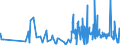 KN 62093000 /Exporte /Einheit = Preise (Euro/Tonne) /Partnerland: Aegypten /Meldeland: Eur27_2020 /62093000:Kleidung und Bekleidungszubehör, aus Synthetischen Chemiefasern, für Kleinkinder (Ausg. aus Gewirken Oder Gestricken Sowie Mützen, Windeln für Kleinkinder und ähnl. Hygienische Waren [siehe Position 9619])