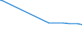 CN 62093000 /Exports /Unit = Prices (Euro/ton) /Partner: Sudan /Reporter: European Union /62093000:Babies' Garments and Clothing Accessories of Synthetic Fibres (Excl. Knitted or Crocheted and Hats, Napkins and Napkin Liners [see 9619])