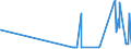 KN 62093000 /Exporte /Einheit = Preise (Euro/Tonne) /Partnerland: Mauretanien /Meldeland: Eur27_2020 /62093000:Kleidung und Bekleidungszubehör, aus Synthetischen Chemiefasern, für Kleinkinder (Ausg. aus Gewirken Oder Gestricken Sowie Mützen, Windeln für Kleinkinder und ähnl. Hygienische Waren [siehe Position 9619])