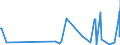 CN 62093000 /Exports /Unit = Prices (Euro/ton) /Partner: Cape Verde /Reporter: Eur27_2020 /62093000:Babies' Garments and Clothing Accessories of Synthetic Fibres (Excl. Knitted or Crocheted and Hats)