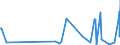 KN 62093000 /Exporte /Einheit = Preise (Euro/Tonne) /Partnerland: Kap Verde /Meldeland: Eur27_2020 /62093000:Kleidung und Bekleidungszubehör, aus Synthetischen Chemiefasern, für Kleinkinder (Ausg. aus Gewirken Oder Gestricken Sowie Mützen, Windeln für Kleinkinder und ähnl. Hygienische Waren [siehe Position 9619])