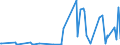 CN 62093000 /Exports /Unit = Prices (Euro/ton) /Partner: Senegal /Reporter: Eur27_2020 /62093000:Babies' Garments and Clothing Accessories of Synthetic Fibres (Excl. Knitted or Crocheted and Hats)