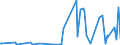 KN 62093000 /Exporte /Einheit = Preise (Euro/Tonne) /Partnerland: Senegal /Meldeland: Eur27_2020 /62093000:Kleidung und Bekleidungszubehör, aus Synthetischen Chemiefasern, für Kleinkinder (Ausg. aus Gewirken Oder Gestricken Sowie Mützen, Windeln für Kleinkinder und ähnl. Hygienische Waren [siehe Position 9619])