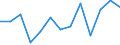 CN 62093000 /Exports /Unit = Prices (Euro/ton) /Partner: Sierra Leone /Reporter: Eur27_2020 /62093000:Babies' Garments and Clothing Accessories of Synthetic Fibres (Excl. Knitted or Crocheted and Hats)