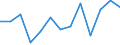 CN 62093000 /Exports /Unit = Prices (Euro/ton) /Partner: Sierra Leone /Reporter: Eur27_2020 /62093000:Babies' Garments and Clothing Accessories of Synthetic Fibres (Excl. Knitted or Crocheted and Hats, Napkins and Napkin Liners [see 9619])