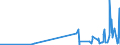 KN 62093000 /Exporte /Einheit = Preise (Euro/Tonne) /Partnerland: Elfenbeink. /Meldeland: Eur27_2020 /62093000:Kleidung und Bekleidungszubehör, aus Synthetischen Chemiefasern, für Kleinkinder (Ausg. aus Gewirken Oder Gestricken Sowie Mützen, Windeln für Kleinkinder und ähnl. Hygienische Waren [siehe Position 9619])