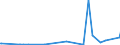 KN 62093000 /Exporte /Einheit = Preise (Euro/Tonne) /Partnerland: Ghana /Meldeland: Eur27_2020 /62093000:Kleidung und Bekleidungszubehör, aus Synthetischen Chemiefasern, für Kleinkinder (Ausg. aus Gewirken Oder Gestricken Sowie Mützen, Windeln für Kleinkinder und ähnl. Hygienische Waren [siehe Position 9619])