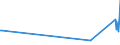 KN 62093000 /Exporte /Einheit = Preise (Euro/Tonne) /Partnerland: Togo /Meldeland: Eur27_2020 /62093000:Kleidung und Bekleidungszubehör, aus Synthetischen Chemiefasern, für Kleinkinder (Ausg. aus Gewirken Oder Gestricken Sowie Mützen, Windeln für Kleinkinder und ähnl. Hygienische Waren [siehe Position 9619])