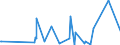 CN 62093000 /Exports /Unit = Prices (Euro/ton) /Partner: Cameroon /Reporter: Eur27_2020 /62093000:Babies' Garments and Clothing Accessories of Synthetic Fibres (Excl. Knitted or Crocheted and Hats)