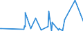 KN 62093000 /Exporte /Einheit = Preise (Euro/Tonne) /Partnerland: Kamerun /Meldeland: Eur27_2020 /62093000:Kleidung und Bekleidungszubehör, aus Synthetischen Chemiefasern, für Kleinkinder (Ausg. aus Gewirken Oder Gestricken Sowie Mützen, Windeln für Kleinkinder und ähnl. Hygienische Waren [siehe Position 9619])