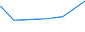 KN 62093000 /Exporte /Einheit = Preise (Euro/Tonne) /Partnerland: S.tome /Meldeland: Eur27_2020 /62093000:Kleidung und Bekleidungszubehör, aus Synthetischen Chemiefasern, für Kleinkinder (Ausg. aus Gewirken Oder Gestricken Sowie Mützen, Windeln für Kleinkinder und ähnl. Hygienische Waren [siehe Position 9619])