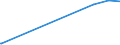 KN 62093000 /Exporte /Einheit = Preise (Euro/Tonne) /Partnerland: Gabun /Meldeland: Eur27_2020 /62093000:Kleidung und Bekleidungszubehör, aus Synthetischen Chemiefasern, für Kleinkinder (Ausg. aus Gewirken Oder Gestricken Sowie Mützen, Windeln für Kleinkinder und ähnl. Hygienische Waren [siehe Position 9619])