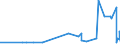 CN 62093000 /Exports /Unit = Prices (Euro/ton) /Partner: Congo (Dem. Rep.) /Reporter: Eur27_2020 /62093000:Babies' Garments and Clothing Accessories of Synthetic Fibres (Excl. Knitted or Crocheted and Hats)