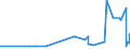 KN 62093000 /Exporte /Einheit = Preise (Euro/Tonne) /Partnerland: Dem. Rep. Kongo /Meldeland: Eur27_2020 /62093000:Kleidung und Bekleidungszubehör, aus Synthetischen Chemiefasern, für Kleinkinder (Ausg. aus Gewirken Oder Gestricken Sowie Mützen, Windeln für Kleinkinder und ähnl. Hygienische Waren [siehe Position 9619])