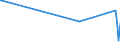 KN 62093000 /Exporte /Einheit = Preise (Euro/Tonne) /Partnerland: Ruanda /Meldeland: Eur27_2020 /62093000:Kleidung und Bekleidungszubehör, aus Synthetischen Chemiefasern, für Kleinkinder (Ausg. aus Gewirken Oder Gestricken Sowie Mützen, Windeln für Kleinkinder und ähnl. Hygienische Waren [siehe Position 9619])