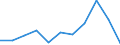 CN 6209 /Exports /Unit = Prices (Euro/ton) /Partner: Belgium/Luxembourg /Reporter: Eur27 /6209:Babies' Garments and Clothing Accessories of Textile Materials (Excl. Knitted or Crocheted and Hats)