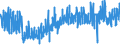 CN 6209 /Exports /Unit = Prices (Euro/ton) /Partner: United Kingdom /Reporter: Eur27_2020 /6209:Babies' Garments and Clothing Accessories of Textile Materials (Excl. Knitted or Crocheted and Hats)