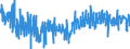 CN 6209 /Exports /Unit = Prices (Euro/ton) /Partner: Portugal /Reporter: Eur27_2020 /6209:Babies' Garments and Clothing Accessories of Textile Materials (Excl. Knitted or Crocheted and Hats)