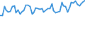 CN 6209 /Exports /Unit = Prices (Euro/ton) /Partner: United Kingdom(Excluding Northern Ireland) /Reporter: Eur27_2020 /6209:Babies' Garments and Clothing Accessories of Textile Materials (Excl. Knitted or Crocheted and Hats)