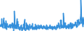 CN 6209 /Exports /Unit = Prices (Euro/ton) /Partner: Iceland /Reporter: Eur27_2020 /6209:Babies' Garments and Clothing Accessories of Textile Materials (Excl. Knitted or Crocheted and Hats)