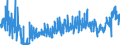 CN 6209 /Exports /Unit = Prices (Euro/ton) /Partner: Norway /Reporter: Eur27_2020 /6209:Babies' Garments and Clothing Accessories of Textile Materials (Excl. Knitted or Crocheted and Hats)