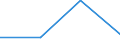 CN 6209 /Exports /Unit = Prices (Euro/ton) /Partner: Soviet Union /Reporter: Eur27 /6209:Babies' Garments and Clothing Accessories of Textile Materials (Excl. Knitted or Crocheted and Hats)