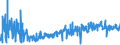 CN 6209 /Exports /Unit = Prices (Euro/ton) /Partner: Poland /Reporter: Eur27_2020 /6209:Babies' Garments and Clothing Accessories of Textile Materials (Excl. Knitted or Crocheted and Hats)