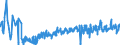 CN 6209 /Exports /Unit = Prices (Euro/ton) /Partner: Slovakia /Reporter: Eur27_2020 /6209:Babies' Garments and Clothing Accessories of Textile Materials (Excl. Knitted or Crocheted and Hats)